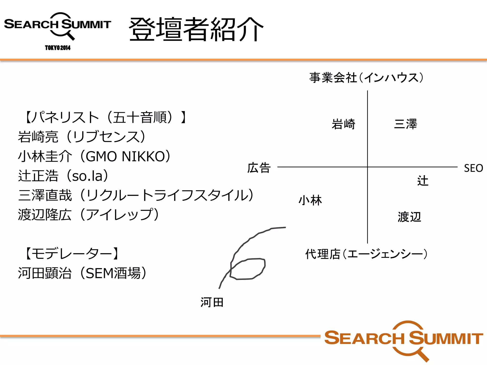 登壇者紹介 
【パネリスト（五十音順）】 
岩崎亮（リブセンス） 
小林圭介（GMO NIKKO） 
辻正浩（so.la） 
三澤直哉（リクルートライフスタイル） 
渡辺隆広（アイレップ） 
【モデレーター】 
河田顕治（SEM酒場） 
事業会社（インハウス） 
代理店（エージェンシー） 
広告 
SEO 
岩崎 
小林 
三澤 
辻 
渡辺 
河田  