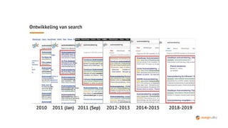 Ontwikkeling van search
 