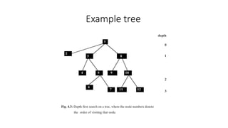 Uninformed Search technique | PPTX