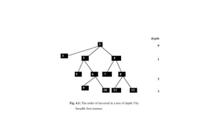 Uninformed Search technique | PPT