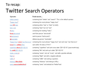 To recap:
Twitter Search Operators
 