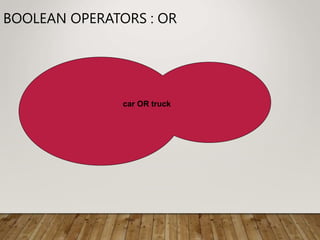 BOOLEAN OPERATORS : OR
car OR truck
 
