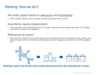 Ranking: How we do it We order pages based on  relevance  and  importance 200+ quality signals, many ranking change proposals every month Importance (query-independent) The popularity and authoritativeness of a page, calculated when index was built. On Google, this factor is known as PageRank Relevance (to query) How well the content of a specific page (not site) matches the user’s search query, taking into account signals like # times the word appears, where it appears, anchor text of linking pages, etc.  Ranking’s goal is to list the most useful documents from the selected set in order.   