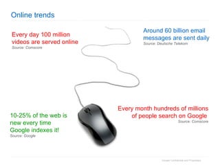 Online trends Every day 100 million videos are served online Source: Comscore Around 60 billion email messages are sent daily Source: Deutsche Telekom Every month hundreds of millions of people search on Google   Source: Comscore 10-25% of the web is new every time Google indexes it! Source: Google 