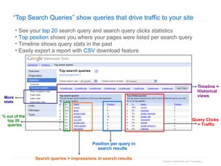 “ Top Search Queries” show queries that drive traffic to your site See your  top 20  search query and search query clicks statistics Top position  shows you where your pages were listed per search query Timeline shows query stats in the past  Easily export a report with  CSV  download feature Search queries = impressions in search results Position per query in search results Query Clicks = Traffic More stats % out of the top 20 queries Timeline = Historical views 