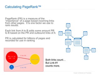 Calculating PageRank™ PageRank (PR) is a measure of the “importance” of a page based incoming links from other pages.  It is one factor we use to rank results. Each link from A to B adds some amount PR to B based on the PR and outbound links of A PR is calculated for billions of pages and recorded for use in ranking Both links count… But Link #1  counts more. Bbc.co.uk (PR = 9) my blog Link #1 Link #2 your   site 