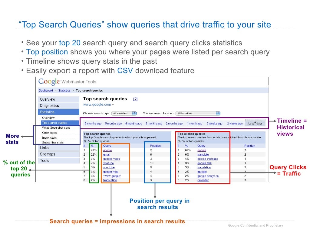 Top Search Queries” show