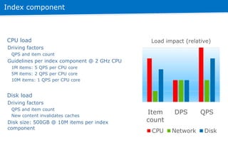 CPU load
Driving factors
QPS and item count
Guidelines per index component @ 2 GHz CPU
1M items: 5 QPS per CPU core
5M ite...