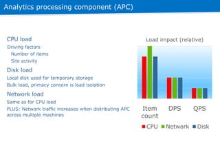 Analytics processing component (APC)
CPU load
Driving factors
Number of items
Site activity
Disk load
Local disk used for ...