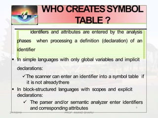 Search tree.pdf for data structure notes | PDF