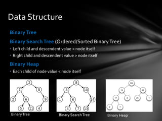 Search tree & graph | PPT