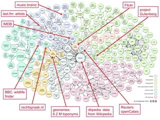 dbpedia: data  from Wikipedia last.fm: artists geonames: 6.2 M toponyms BBC: wildlife finder Flickr project  Gutenberg IMDB music brainz rechtspraak.nl Reuters: openCalais 