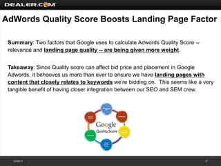 AdWords Quality Score Boosts Landing Page Factor

 Summary: Two factors that Google uses to calculate Adwords Quality Score --
 relevance and landing page quality -- are being given more weight.


 Takeaway: Since Quality score can affect bid price and placement in Google
 Adwords, it behooves us more than ever to ensure we have landing pages with
 content that closely relates to keywords we’re bidding on. This seems like a very
 tangible benefit of having closer integration between our SEO and SEM crew.




   12/08/11                                                                    17
 