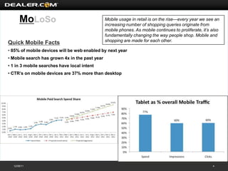 MoLoSo                                    Mobile usage in retail is on the rise—every year we see an
                                                increasing number of shopping queries originate from
                                                mobile phones. As mobile continues to proliferate, it’s also
                                                fundamentally changing the way people shop. Mobile and
                                                shopping are made for each other.
Quick Mobile Facts
• 85% of mobile devices will be web enabled by next year
• Mobile search has grown 4x in the past year
• 1 in 3 mobile searches have local intent
• CTR’s on mobile devices are 37% more than desktop




  12/08/11                                                                                              4
 