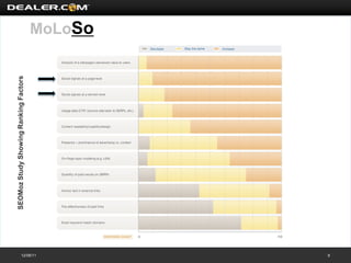 SEOMoz Study Showing Ranking Factors




12/08/11
                                                  MoLoSo




8
 