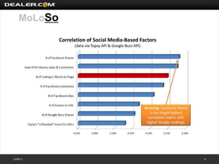 MoLoSo




12/08/11     9
 