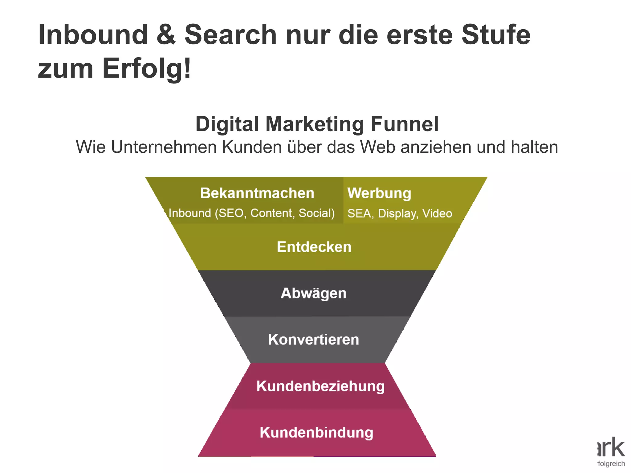 Inbound & Search nur die erste Stufe
zum Erfolg!
Digital Marketing Funnel
Wie Unternehmen Kunden über das Web anziehen und halten
 
