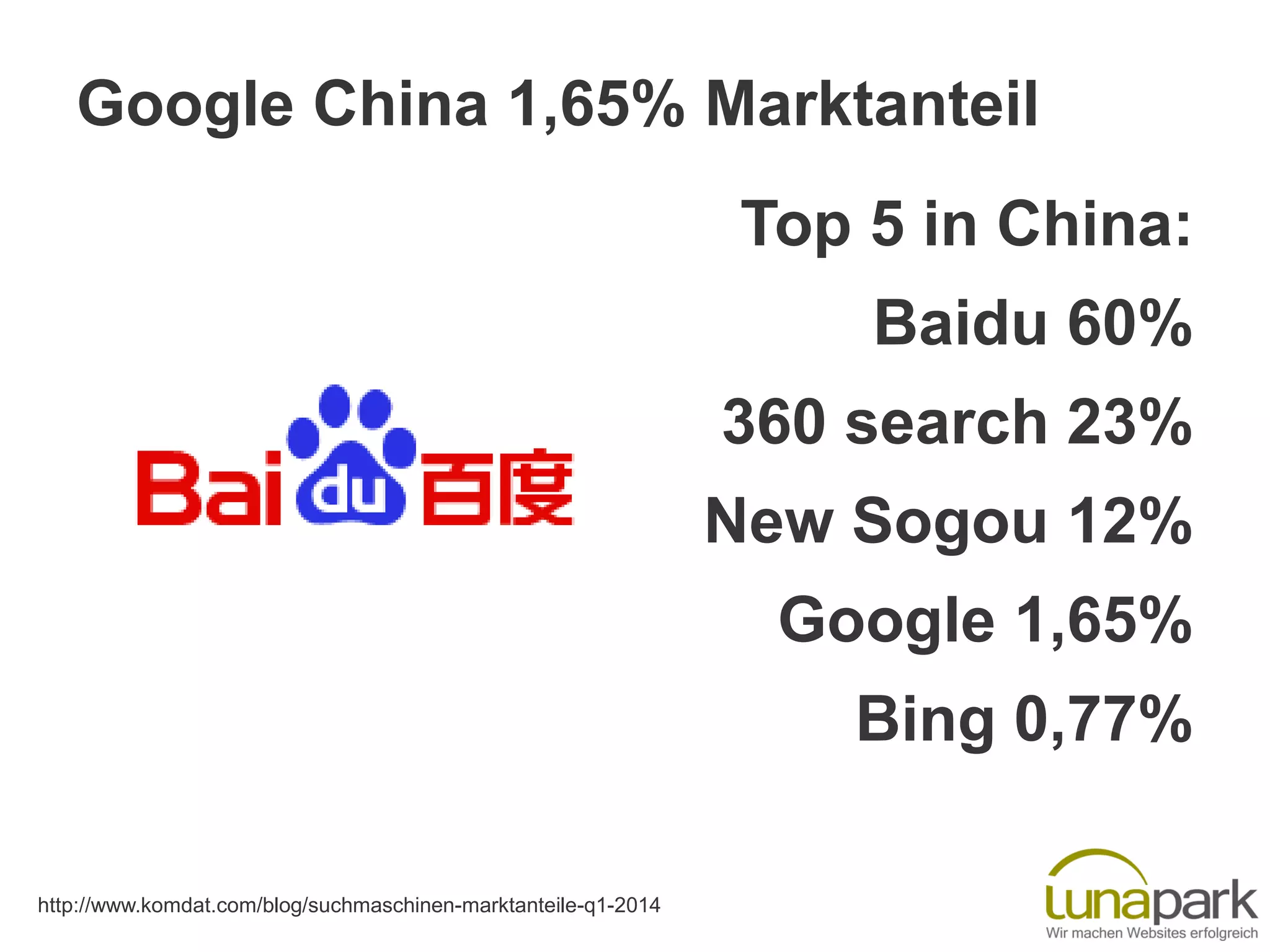 Top 5 in China:
Baidu 60%
360 search 23%
New Sogou 12%
Google 1,65%
Bing 0,77%
Google China 1,65% Marktanteil
http://www.komdat.com/blog/suchmaschinen-marktanteile-q1-2014
 