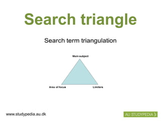 Search triangle
www.studypedia.au.dk
 