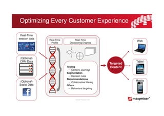 Optimizing Every Customer Experience

 Real-Time
session data   Real-Time         Real-Time                               Web
                Profile      Decisioning Engines




 (Optional)
 CRM Data                                                                Tablet
                                                              Targeted
                           Testing                            Content
                            • Content, Journeys
                           Segmentation
                            • Decision rules
                           Recommendations
 (Optional)                                                              Mobile
                            • Collaborative filtering
Social Data                Offers
                            • Behavioral targeting



                                   Copyright Maxymiser 2013
 