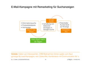 E-Mail-Kampagne mit Remarketing für Suchanzeigen



                                                    Google
                                                    Suche
              • Informationssuche                            • Potentieller
                                        • Schaltung von
              • Produktdetailseite                             Kunde klickt
                                          Adwords-
              • Homepage                                       auf Anzeige
                                          Anzeigen in
                       Besuch des         Google Suche           Newsletter-
                         Shops                                     Abo



                              Kein Kauf nach
                                 30 Tagen




Vorteile: Halten von Interessenten, CRM Maßnahmen führen später zum Kauf,
günstige NL-Lead-Kampagne, kein Zielkonflikt, Kombination mit Communication Ad´s
02   E-MAIL-LEADGENERIERUNG                    16
 