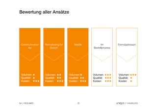 Bewertung aller Ansätze




 Communication   Remarketing for       Mobile         Im         Fremdadressen
     Ad             Search                      Bestellprozess




 Volumen:        Volumen:          Volumen:     Volumen:         Volumen:
 Qualität:       Qualität:         Qualität:    Qualität:        Qualität:
 Kosten:         Kosten:           Kosten:      Kosten           Kosten




04   RESÜMEE                             25
 