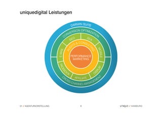 uniquedigital Leistungen




01   AGENTURVORSTELLUNG    6
 