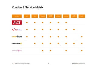 Kunden & Service Matrix

                                              Face-                         CVR
     Kunden       SEO     SEA   Display       book    Affiliate   Mobile   Optim.   Audit




01   AGENTURVORSTELLUNG                   8
 