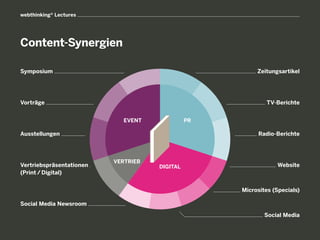 webthinking® Lectures




Content-Synergien

Symposium                                                Zeitungsartikel




Vorträge                                                     TV-Berichte


                             EVENT             PR

Ausstellungen                                            Radio-Berichte



                          VERTRIEB
Vertriebspräsentationen              DIGITAL                    Website
(Print / Digital)


                                                    Microsites (Specials)

Social Media Newsroom
                                                            Social Media
 