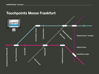 Kundenbereich Website MF




           Dig. Präsentationen
                                                                                                                                   webthinking® Lectures




                   Social Web




             PO
                                                      Veranstalter (www)
      I-S
         cr
           ee
 ns


                                                           Suchmaschinen
                  Website MF
                                                                                                     Touchpoints Messe Frankfurt




                                                                                     M
                                                                          ic
                                                              ro
       E-Mail-Kommunikation                                te
                                                                si
                                                                                              ob
                                                                                                 M
                                                             s                             ile
                                                                 W
                                                                  eb
                                                                    si
                                                            te
                                                        M
                                                       F
                                      Online-Presse



                    Smartphone Apps
                                                                  Verband (www + Kanäle)
 