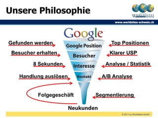Unsere Philosophie


Gefunden werden                Top Positionen
 Besucher erhalten            Klarer USP

         8 Sekunden          Analyse / Statistik

   Handlung auslösen        A/B Analyse


          Folgegeschäft   Segmentierung


                                   © 2011 by Worldsites GmbH
 
