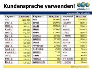 Kundensprache verwenden!




                      © 2011 by Worldsites GmbH
 