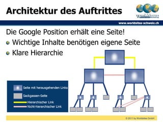 Architektur des Auftrittes

Die Google Position erhält eine Seite!
  Wichtige Inhalte benötigen eigene Seite
  Klare Hierarchie




                                    © 2011 by Worldsites GmbH
 