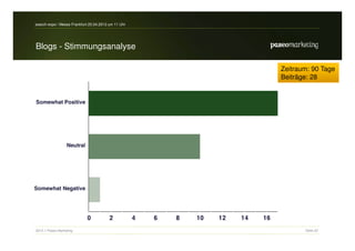 search-expo / Messe Frankfurt 25.04.2012 um 11 Uhr




Blogs - Stimmungsanalyse

                                                     Zeitraum: 90 Tage
                                                     Beiträge: 28




2012 // Paseo Marketing                                     Seite 22
 