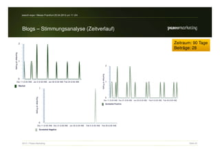 search-expo / Messe Frankfurt 25.04.2012 um 11 Uhr




Blogs – Stimmungsanalyse (Zeitverlauf)

                                                     Zeitraum: 90 Tage
                                                     Beiträge: 28




2012 // Paseo Marketing                                     Seite 23
 