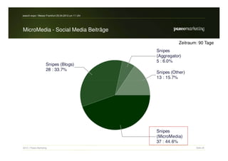 search-expo / Messe Frankfurt 25.04.2012 um 11 Uhr




MicroMedia - Social Media Beiträge

                                                     Zeitraum: 90 Tage




2012 // Paseo Marketing                                      Seite 25
 