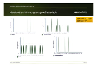 search-expo / Messe Frankfurt 25.04.2012 um 11 Uhr




MicroMedia – Stimmungsanalyse (Zeitverlauf)

                                                     Zeitraum: 90 Tage
                                                     Beiträge: 37




2012 // Paseo Marketing                                     Seite 27
 