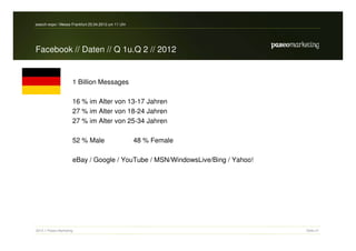 search-expo / Messe Frankfurt 25.04.2012 um 11 Uhr




Facebook // Daten // Q 1u.Q 2 // 2012


                      1 Billion Messages

                      16 % im Alter von 13-17 Jahren
                      27 % im Alter von 18-24 Jahren
                      27 % im Alter von 25-34 Jahren

                      52 % Male                      48 % Female

                      eBay / Google / YouTube / MSN/WindowsLive/Bing / Yahoo!




2012 // Paseo Marketing                                                         Seite 31
 