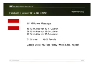 sa h / Messe Frankfurt 25.04.2012 um 11 Uhr
erc-expo


Facebook // Daten // Q 1u. Q2 // 2012



                               111 Millionen Messages

                               18 % im Alter von 13-17 Jahren
                               26 % im Alter von 18-24 Jahren
                               27 % im Alter von 25-34 Jahren

                               51 % Male       49 % Female

                               Google Sites / YouTube / eBay / Micro Sites / Yahoo!




2012 // Paseo Marketing                                                               Seite 33
 