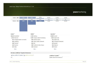 search-expo / Messe Frankfurt 25.04.2012 um 11 Uhr




2012 // Paseo Marketing                              Seite 36
 