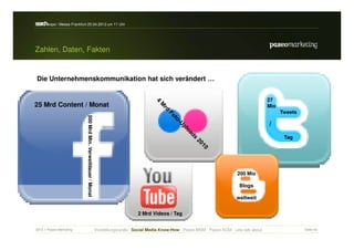 s h
 earc -expo / Messe Frankfurt 25.04.2012 um 11 Uhr



Zahlen, Daten, Fakten


 Die Unternehmenskommunikation hat sich verändert …


                                                                                                                                               27
25 Mrd Content / Monat                                                                                                                         Mio
                                                                                                                                                     Tweets
                             500 Mrd Min. Verweildauer / Monat
                             500 Mrd Min. Verweildauer / Monat




                                                                                                                                               /
                                                                                                                                                      Tag




                                                                                                                                200 Mio

                                                                                                                                 Blogs

                                                                                                                                weltweit


                                                                                    2 Mrd Videos / Tag


2012 // Paseo Marketing                                          Vorstellungsrunde Social Media Know-How Paseo MSM Paseo SCM Lets talk about                  Seite 42
 