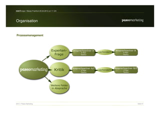 search-expo / Messe Frankfurt 25.04.2012 um 11 Uhr




Organisation


Prozessmanagement




2012 // Paseo Marketing                              Seite 47
 
