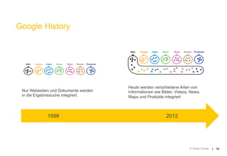 Google History




                                      Heute werden verschiedene Arten von
 Nur Webseiten und Dokumente werden   Informationen wie Bilder, Videos, News,
 in die Ergebnissuche integriert.     Maps und Produkte integriert



             1998                                         2012




                                                                       © Yellow Tomato   |   12
 