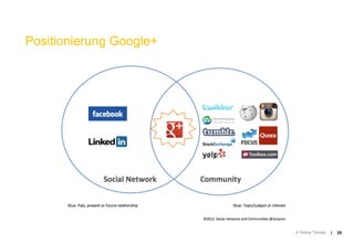 Positionierung Google+




                         © Yellow Tomato   |   25
 