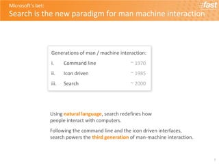 Intuitive dialogs powered by search (in 30 minutes) Slide 6