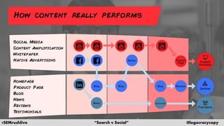 #SEMrushlive “Search v Social” @logocracycopy
 