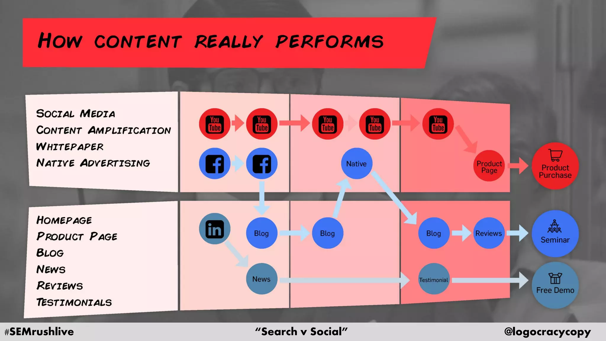 #SEMrushlive “Search v Social” @logocracycopy
 