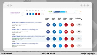 #SEMrushlive “Search v Social” @logocracycopy