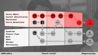 #SEMrushlive “Search v Social” @logocracycopy
