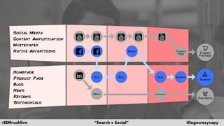 #SEMrushlive “Search v Social” @logocracycopy